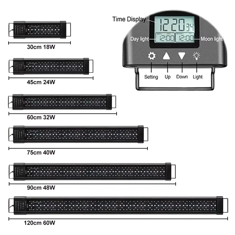 ไฟ LED RGB สำหรับตู้ปลา ขนาด 1 - Planted Aquarium Hours บทวิจารณ์และราคา