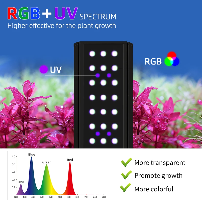 ไฟ LED สำหรับตู้ปลา ZXY Hot Sa - Planted Aquarium For Sale บทวิจารณ์และราคา