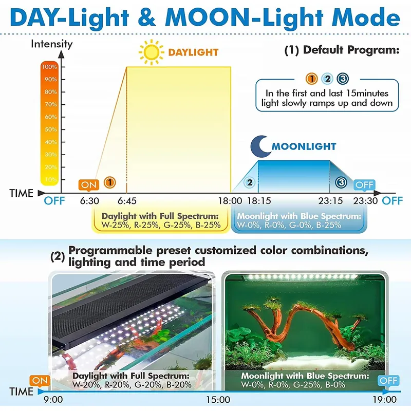 ไฟ LED สำหรับตู้ปลา SIROKA SRK - Planted Aquarium Hours บทวิจารณ์และราคา